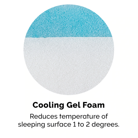 Cooling Gel Foam