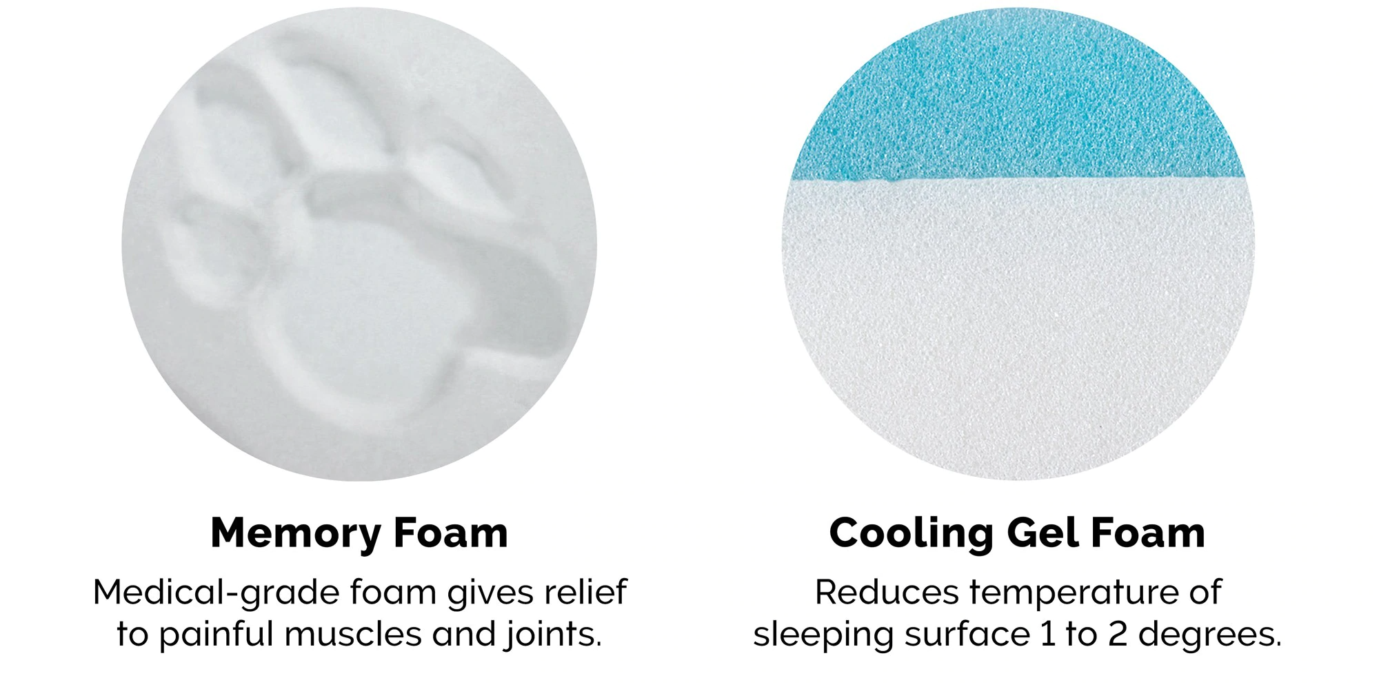 Foam Types - FurHaven Chaise Lounge